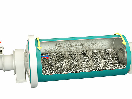 研磨技术 Mischtechnik Mischer Intensivmischer